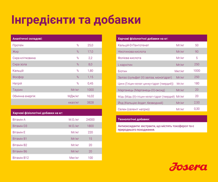 JOSERA Mini Lamb (MiniDeluxe) 10 кг - Беззерновий корм із ягням для малих порід собак - изображение 7