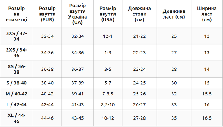 Ласты для тренировок в бассейне силиконовые короткие с закрытой пяткой размер S 38-40 YINGFA оранжевый G7201 - изображение 7
