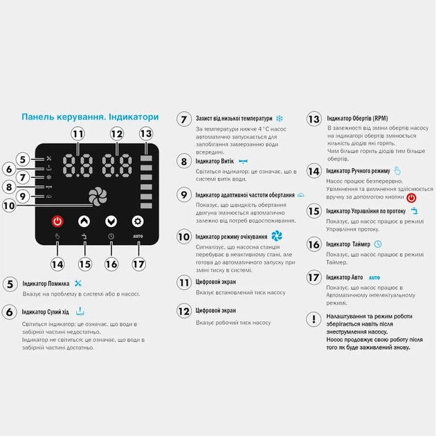 Насосна станція TEKK HAUS EMB 500, 500W, 40м/4 bar, 50 л/хв, 90°C (1000099) - зображення 6
