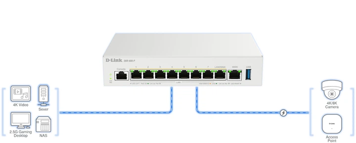 Мультисервисный Маршрутизатор D-Link DBR-600-P, 7x2.5GE LAN PoE, 1x2.5GE LAN/WAN PoE, 1x2.5GE WAN, 1xUSB 3.0, 120Вт - Фото 6 Мультисервисный Маршрутизатор D-Link DBR-600-P, 7x2.5GE LAN PoE, 1x2.5GE LAN/WAN PoE, 1x2.5GE WAN, 1xUSB 3.0, 120Вт - изображение 6