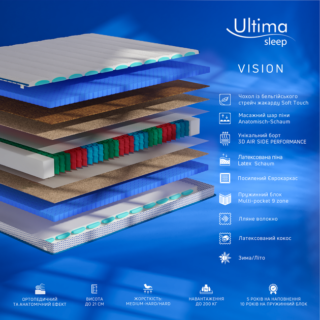 Ортопедичний матрац VISION / ВІЖН Ultima Sleep 160x200 - зображення 2