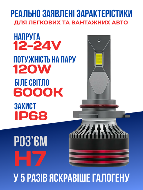 Автолампи світлодіодні H7 біле світло 6000К - зображення 3