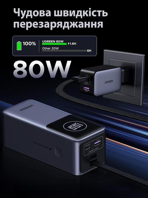 Зовнішній акумулятор Ugreen Nexode 20000mAh (130W) портативний повербанк на 3 порти із вбудованим кабелем USB Type-C (PB723) - зображення 6