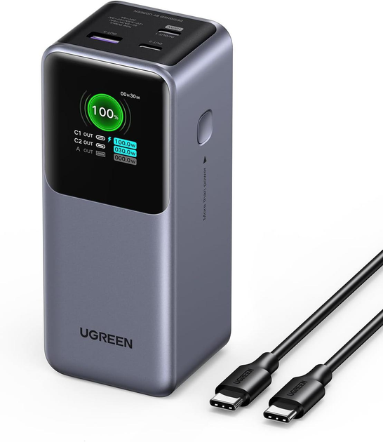 Павербанк Ugreen Nexode PB721 20000mAh 130W портативный универсальный на 3 порта с дисплеем и быстрой зарядкой - Фото 2 Павербанк Ugreen Nexode PB721 20000mAh 130W портативный универсальный на 3 порта с дисплеем и быстрой зарядкой - изображение 2