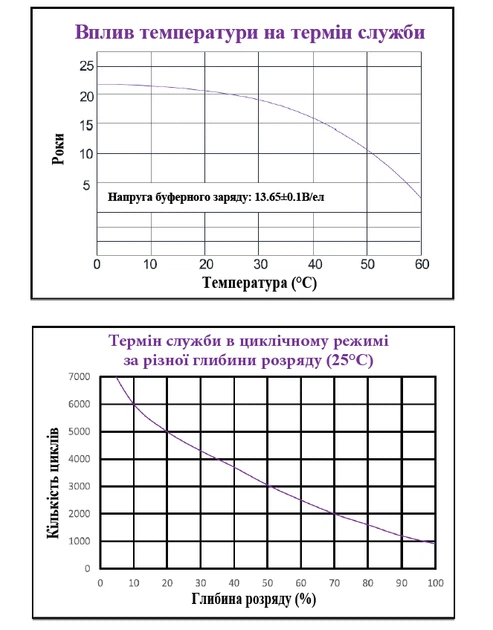 Акумулятор NetPRO HLC 12-200 carbon GEL / 12V / 200Ah - Фото 3 Акумулятор NetPRO HLC 12-200 carbon GEL / 12V / 200Ah - изображение 3
