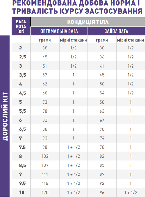 Сухий корм для кастрованих та стерилізованих кішок Royal Canin Neutered Satiety Balance до 7 років 400 г - зображення 4