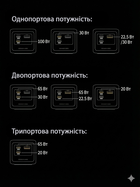Внешний аккумулятор Ugreen Nexode 20000mAh (100W) портативный повербанк на 3 порта с быстрой зарядкой и кабелем USB-C (PB725) - изображение 7