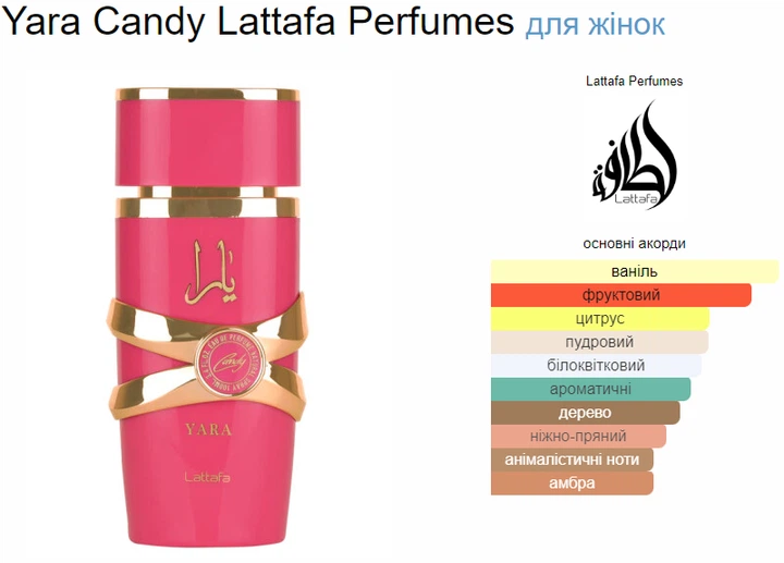 Парфюмированная вода для женщин Lattafa Perfumes Yara Candy, 100 мл (OXLY-11) - изображение 4