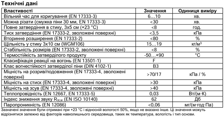 Всесезонна багатоцільова монтажна піна PENOSIL All Purpose Gunfoam 65 166 830 мл (A6090) - зображення 11