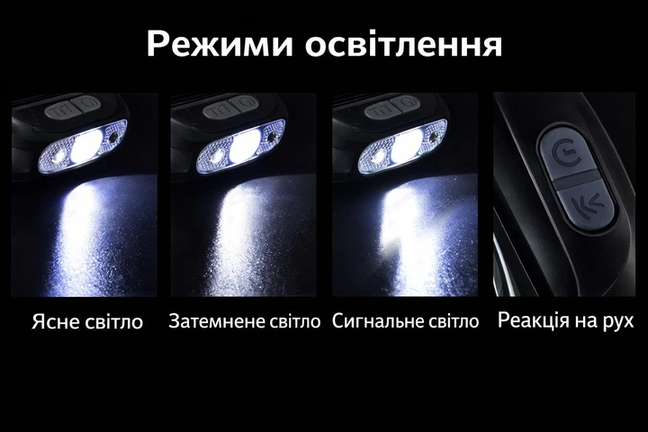 Сенсорний налобний ліхтар LED COB, акумуляторний, водонепроникний, для риболовлі, кемпінгу та велопрогулянок - зображення 6