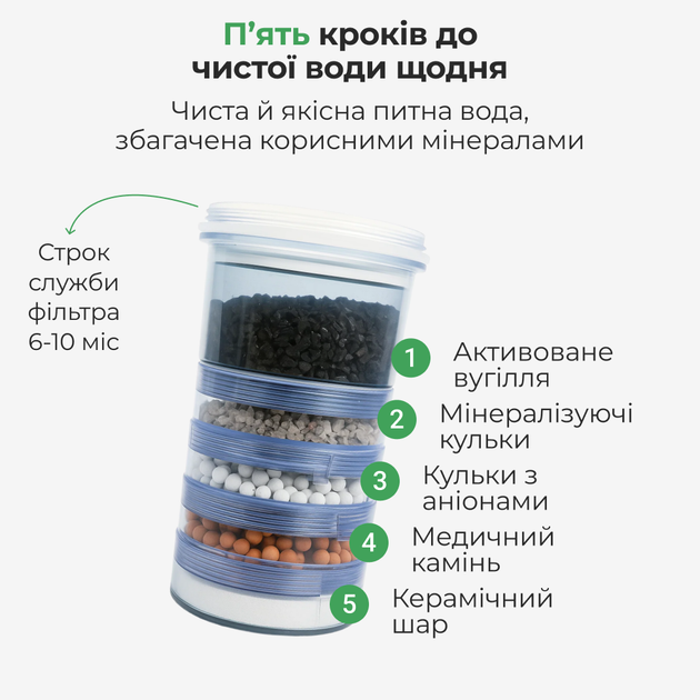 Комплекс для очищення, мінералізації та подачі питної води Doctor-101 кулер-роздавальник води з 5-ступінчастим фільтром (KIT-YTMF12L-SWD1) - зображення 4