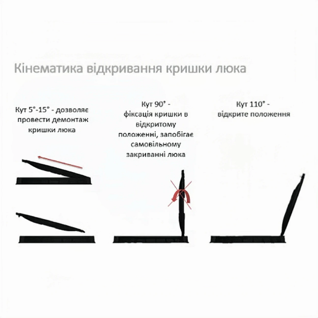Люк пластиковий Easy D800 DN600 круглий легкий зелений з замком 35288.2-22 - Фото 6 Люк пластиковий Easy D800 DN600 круглий легкий зелений з замком 35288.2-22 - зображення 6