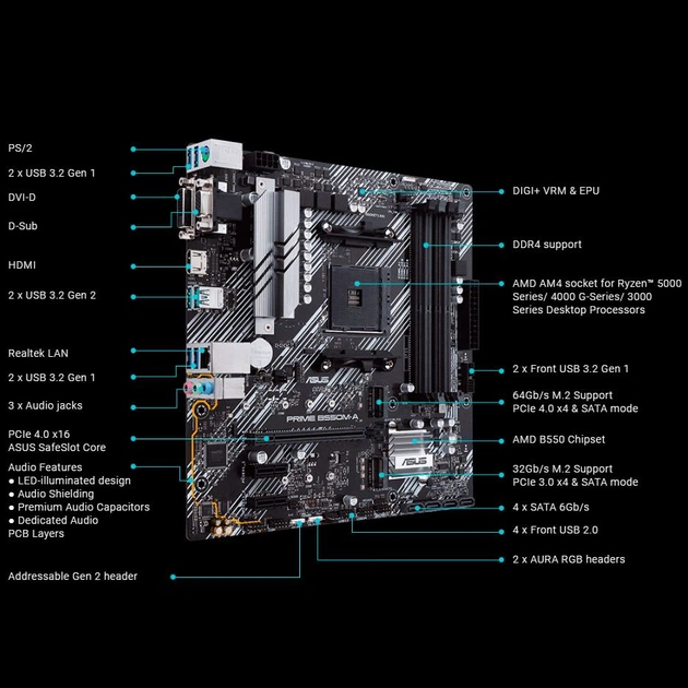 Материнская плата Asus Prime B550M-A (90MB14I0-M0EAY0) [93617] - изображение 8