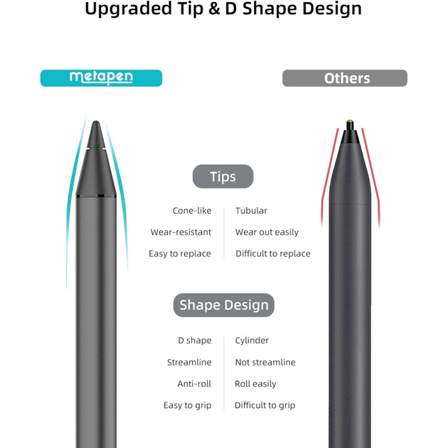 Стилус Metapen USI 2.0 G1 для Fire Max 11 швидка зарядка USB-C, стилус із функцією натиску 4096 для планшета - Фото 6 Стилус Metapen USI 2.0 G1 для Fire Max 11 швидка зарядка USB-C, стилус із функцією натиску 4096 для планшета - зображення 6