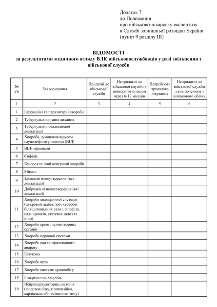 Відомості за результатами медичного огляду ВЛК військовослужбовців у разі звільнення з військової служби, A4, портретна орієнтація - изображение 2
