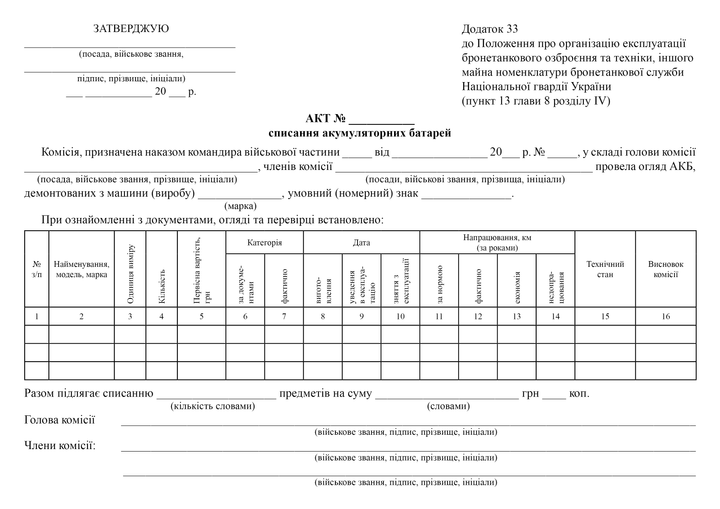 Акт списання акумуляторних батарей, A4, альбомна орієнтація - изображение 2