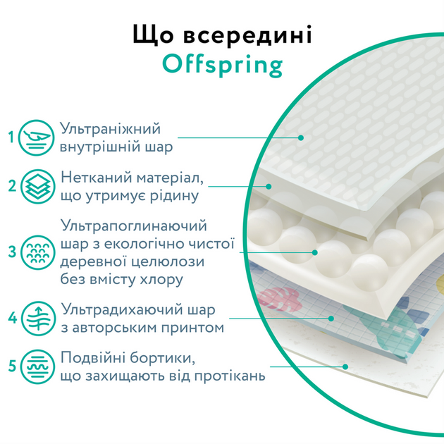 Подгузники-трусики Offspring Sky Размер XXL 15-23 кг 24 шт (DP-OI-FAP-XXL24P-SKY) (9355465009152) - изображение 6