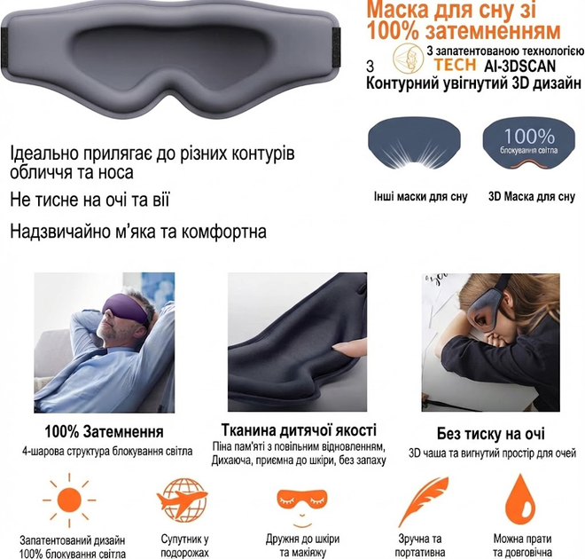 Маска для сна анатомическая 3D с эффектом памяти 99% затемнение повязка на глаза без давления дышащая для путешествий - изображение 6