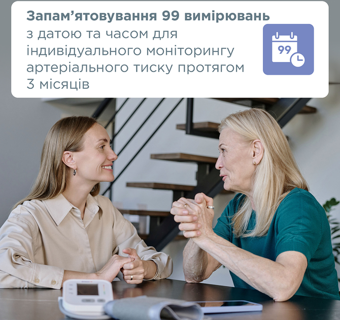 Тонометр автоматический B.Well PRO-22 - изображение 4