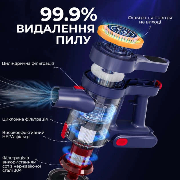 Вертикальний акумуляторний пилосос OLSONA H9 з LED-екраном та підсвічуванням 25 кПа HEPA 2200 мАг (H9) - зображення 6