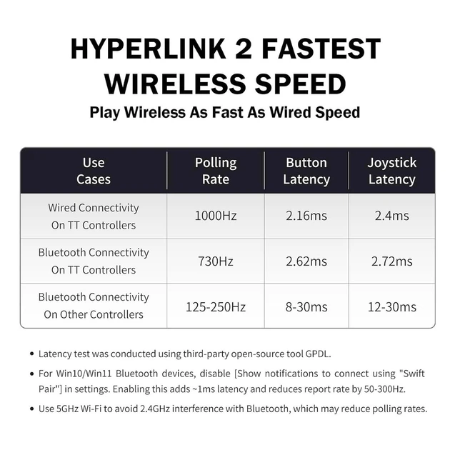 Геймпад Gulikit TT MAX Win,Switch,Android, and iOS White - изображение 2
