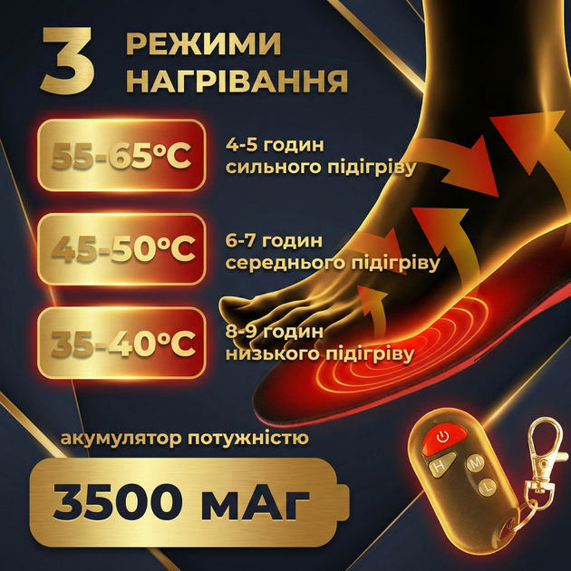 Бездротові устілки з підігрівом Baesan New Gen Pro 3500 mAh, до 9 год обігріву, пульт, 65°C, 41–46 - зображення 2