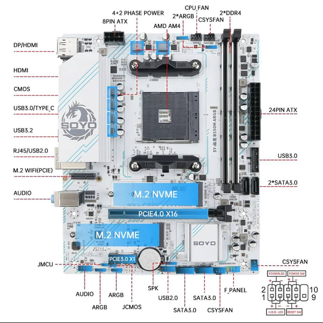 Материнская плата SOYO B550 AM4 DDR4 PCI-E 4.0 с поддержкой Ryzen 3000-5000 - изображение 7