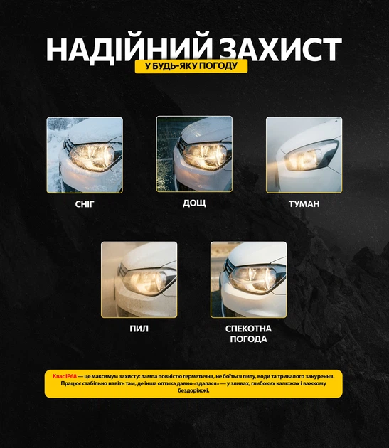 Лампи Pulso E84-HB3/HB4/ 2835/9-36v/2x15w/2000Lm/4300K - Фото 4 Лампи Pulso E84-HB3/HB4/ 2835/9-36v/2x15w/2000Lm/4300K - зображення 4
