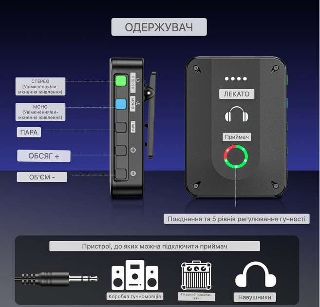 LEKATO MS-02 Беспроводная система ушных мониторов с низкой задержкой 2.4G для музыкантов, певцов и студий звукозаписи - изображение 4