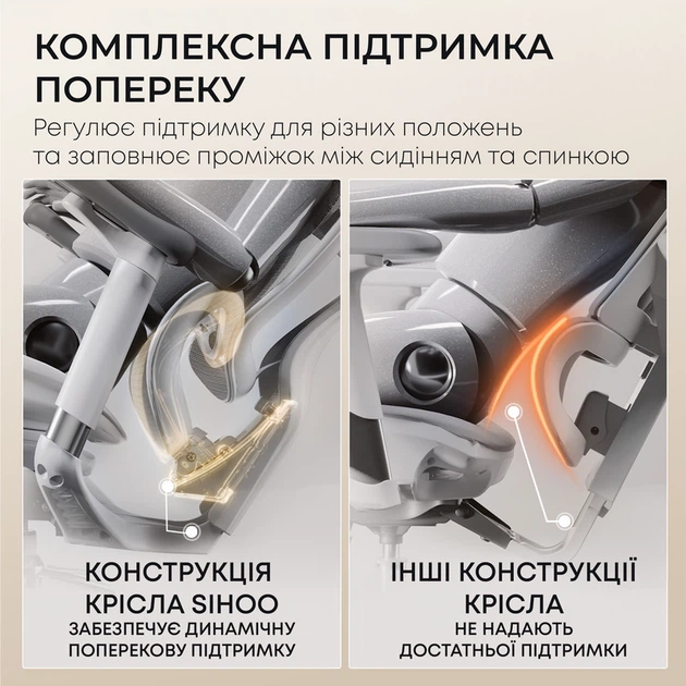 Крісло офісне Sihoo DORO C300L Mesh White - зображення 8