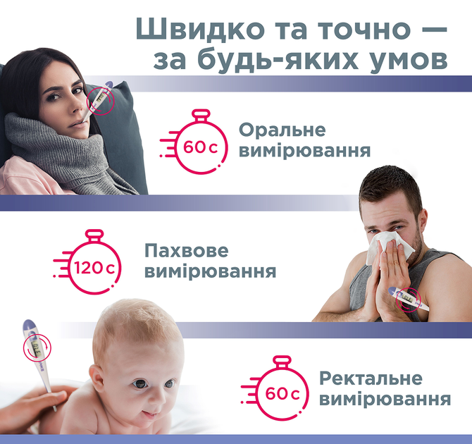 Термометр B.Well PRO-03 - изображение 8
