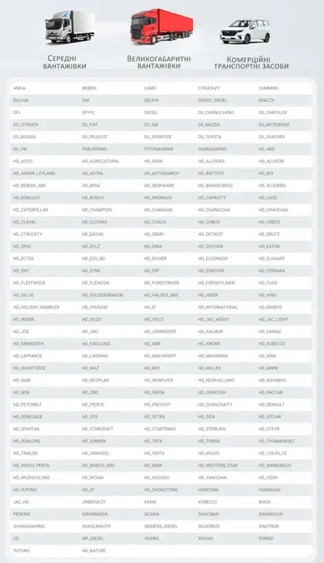 Автосканер Thinkcar Thinktool Master CV (грузовые/спецтехника, все системы, 13 сервисных функций, 2 года обновлений, кодирование, тесты, программирование) - изображение 6