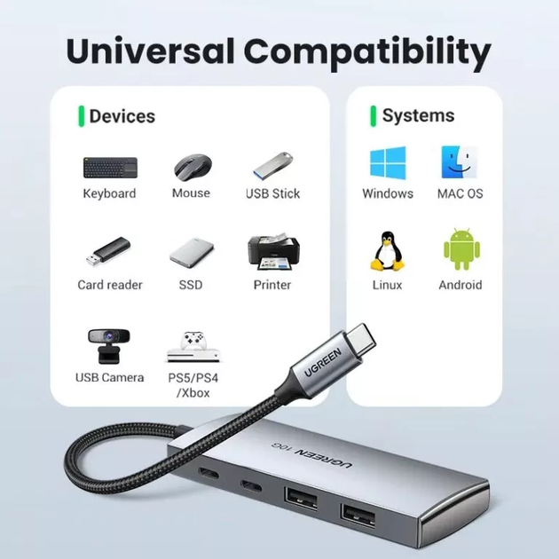USB-хаб UGREEN CM480 USB-C to 2× USB 3.2+2×USB-C Adapter 10G (UGR-30758) - Фото 6 USB-хаб UGREEN CM480 USB-C to 2× USB 3.2+2×USB-C Adapter 10G (UGR-30758) - изображение 6
