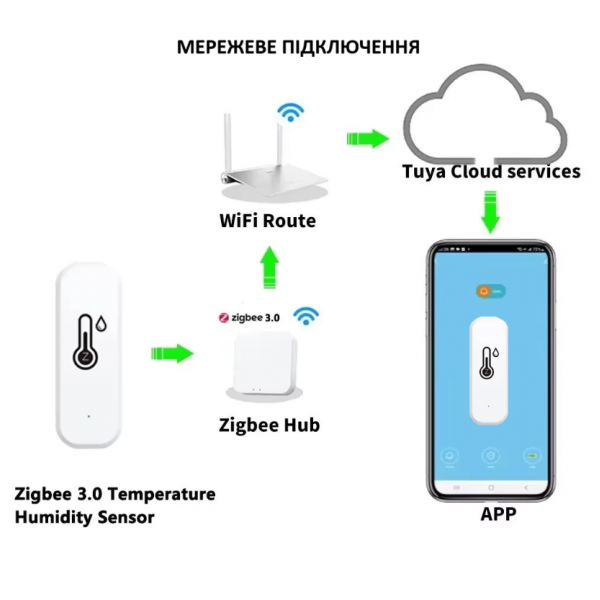 Умный Zigbee термометр гигрометр комнатный Tuya Smart life с датчиком температуры и влажности белый - - 9018648 - изображение 6