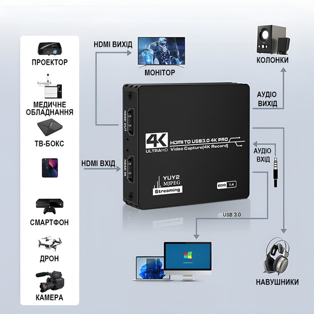 Зовнішня HDMI карта відеозахоплення 4K Addap VCC07, USB 3.0 для стріму, ігор, відеозапису та трансляцій, 60fps - зображення 3