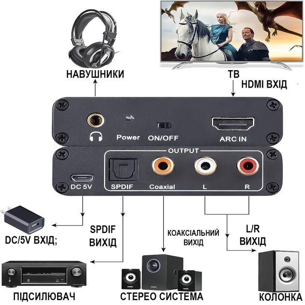 HDMI ARC аудио экстрактор Addap HAE-04, конвертер звука с HDMI на RCA/Toslink (SPDIF)/Coaxial/AUX 3.5 мм для ТВ, саундбаров и усилителей (1313) - изображение 7