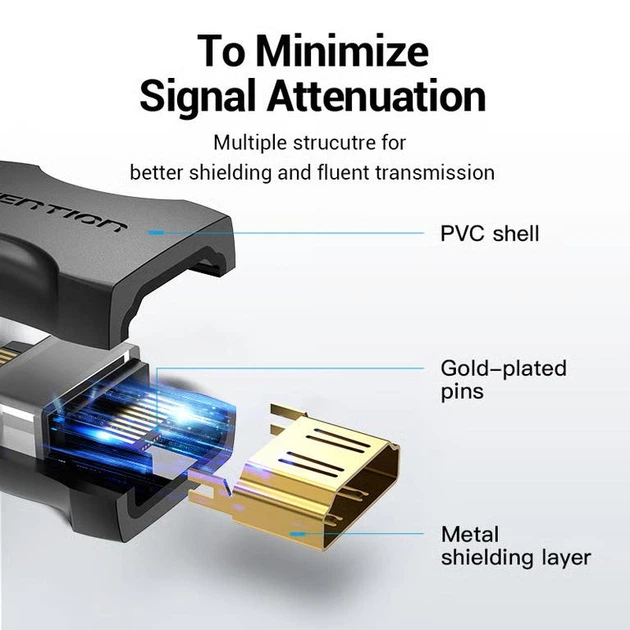 Перехідник Vention HDMI Female to HDMI Female Black (AIRB0-2) 2 штуки - Фото 2 Перехідник Vention HDMI Female to HDMI Female Black (AIRB0-2) 2 штуки - зображення 2
