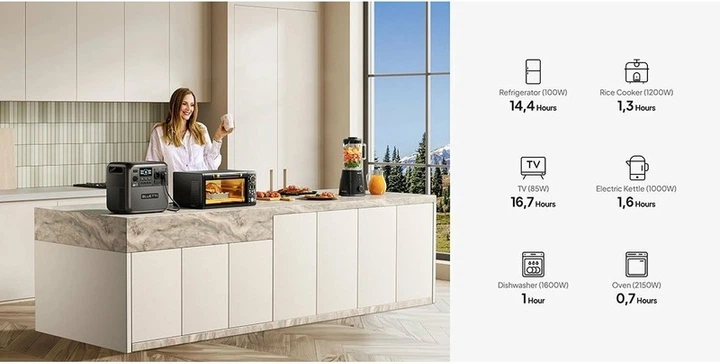 Портативна зарядна станція Bluetti Elite 200 V2 2700W 2074Wh - зображення 13