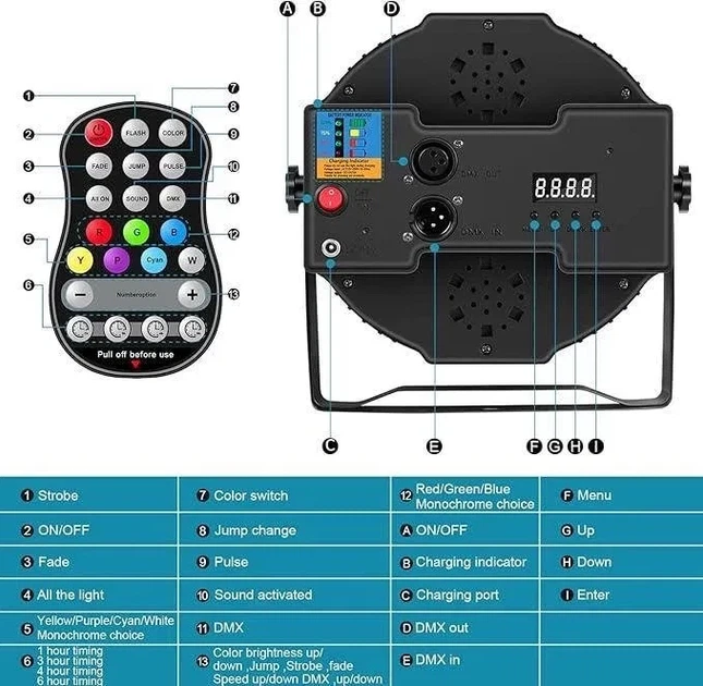 Світлодіодний прожектор 4 в 1 LED Par Light ZQ01026 сценічне LED світло 36 Вт для сцени, дискотеки, бару, клубу, RGB прожектор - зображення 5