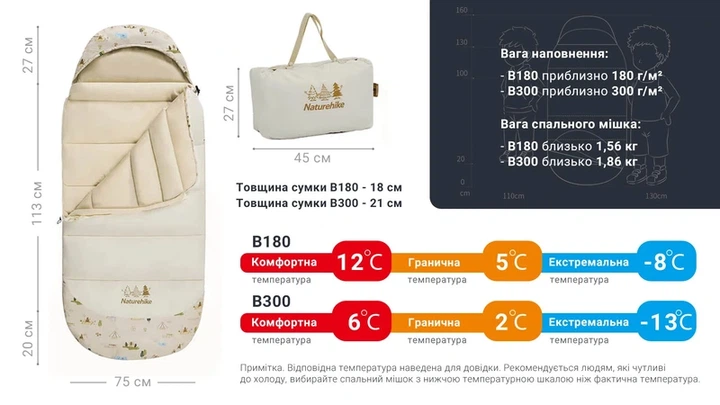 Спальник дитячий з капюшоном Naturehike B180 CNH22SD001, бежевий - Фото 14 Спальник дитячий з капюшоном Naturehike B180 CNH22SD001, бежевий - зображення 14