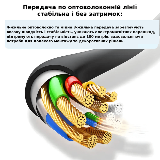 Оптический кабель HDMI 2.1, 8K/60Hz, 4K/144Гц, AOC, HDR, eARC, Folem Optil - 15 метров - изображение 3