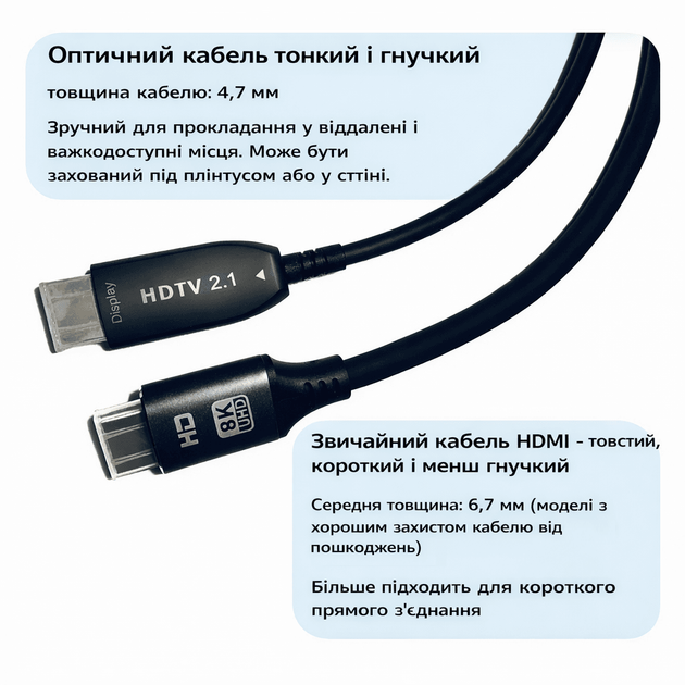 Оптический кабель HDMI 2.1, 8K/60Hz, 4K/144Гц, AOC, HDR, eARC, Folem Optil - 15 метров - изображение 4