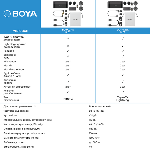 Бездротовий мікрофон Boya LINK 3-01 Type-C/TRS/Lightning Black - зображення 20