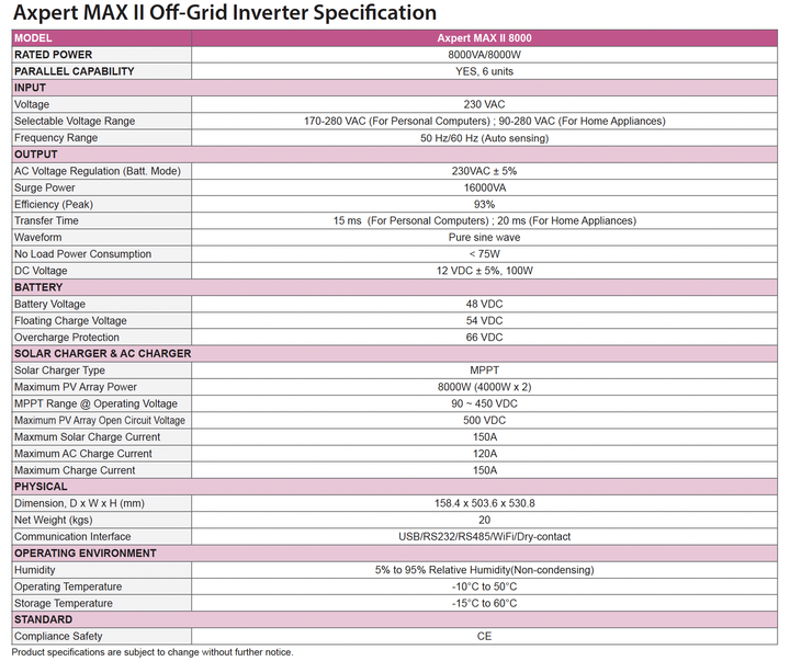 Інвертор Voltronic Axpert MAX II 8K - зображення 2