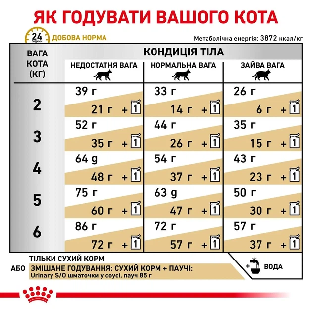 Сухой корм для взрослых кошек Royal Canin Veterinary Urinary S/O Cat 400 г (3182550711043) (39010041) - Фото 6 Сухой корм для взрослых кошек Royal Canin Veterinary Urinary S/O Cat 400 г (3182550711043) (39010041) - изображение 6
