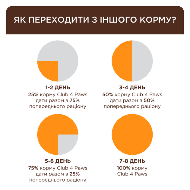 Сухий корм Club 4 Paws Adult Cats Indoor 4 in 1 Lamb - сухий корм з ягням для котів, що живуть в приміщенні 14 кг (B4631401) - зображення 7