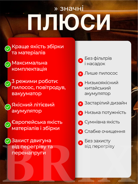 Пилосос автомобільний акумуляторний з безщітковим двигуном 4в1 Чорний 19000 Па 18.5V 13000 mAh 6 насадок - зображення 8