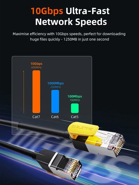 Патч-корд Cabletime CAT 7 SSTP Ethernet, 5 m, Black, rj-45 - rj-45, 8 жил (CN70P) - Фото 2 Патч-корд Cabletime CAT 7 SSTP Ethernet, 5 m, Black, rj-45 - rj-45, 8 жил (CN70P) - зображення 2