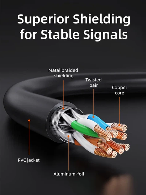 Патч-корд Cabletime CAT 7 SSTP Ethernet, 5 m, Black, rj-45 - rj-45, 8 жил (CN70P) - Фото 3 Патч-корд Cabletime CAT 7 SSTP Ethernet, 5 m, Black, rj-45 - rj-45, 8 жил (CN70P) - зображення 3