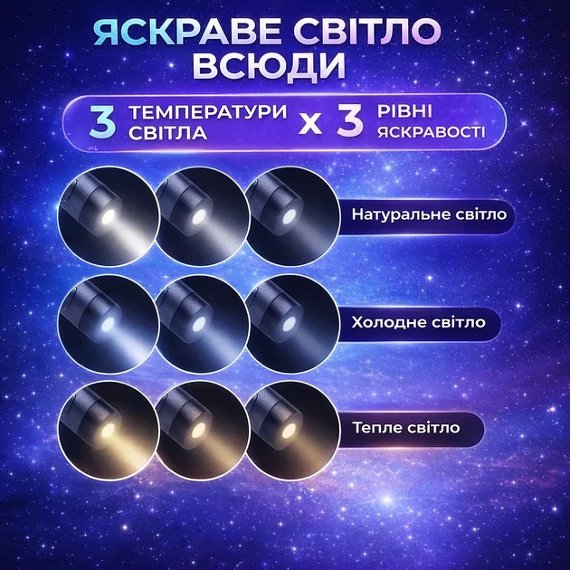 Бездротовий ліхтарик на шию для рукоділля та читання, акумуляторний, 9 режимів, 2 гнучкі головки, USB зарядка, чорний - зображення 3